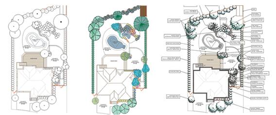 garden design symbols. Symbols and standard